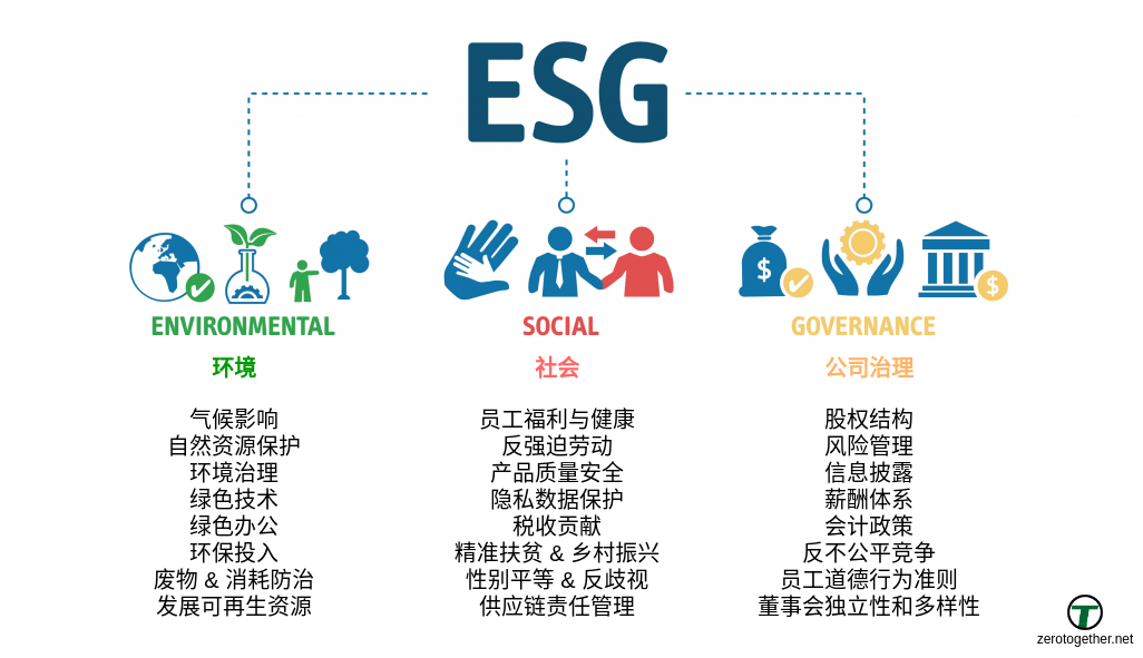 2022年ESG数据大全（论文复刻、彭博、华证、商道融绿、富时罗素等)