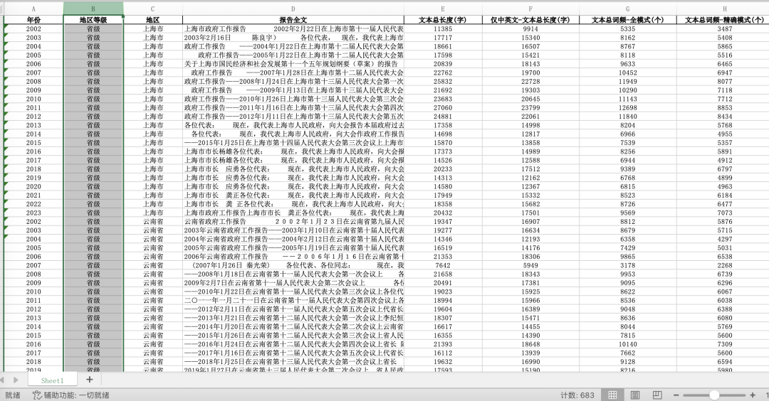 2002-2023年各省、地级市工作报告Excel文本