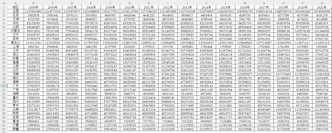 2005-2022年全国土地流转数据（耕地面积、流转面积、流转率等）