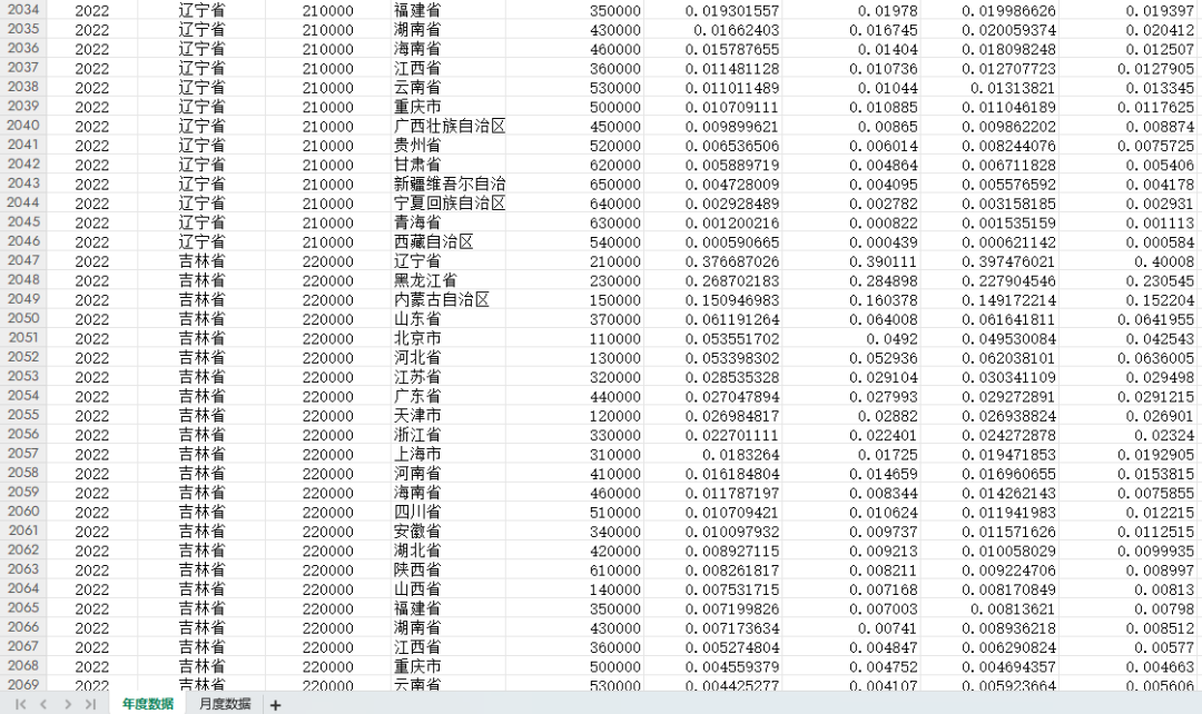 2020-2023年中国各省人口迁移数据