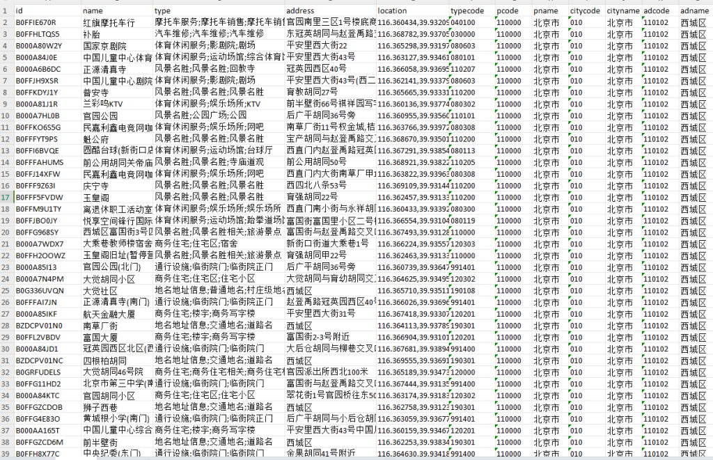 全国地级市POI兴趣点数据2012-2023年