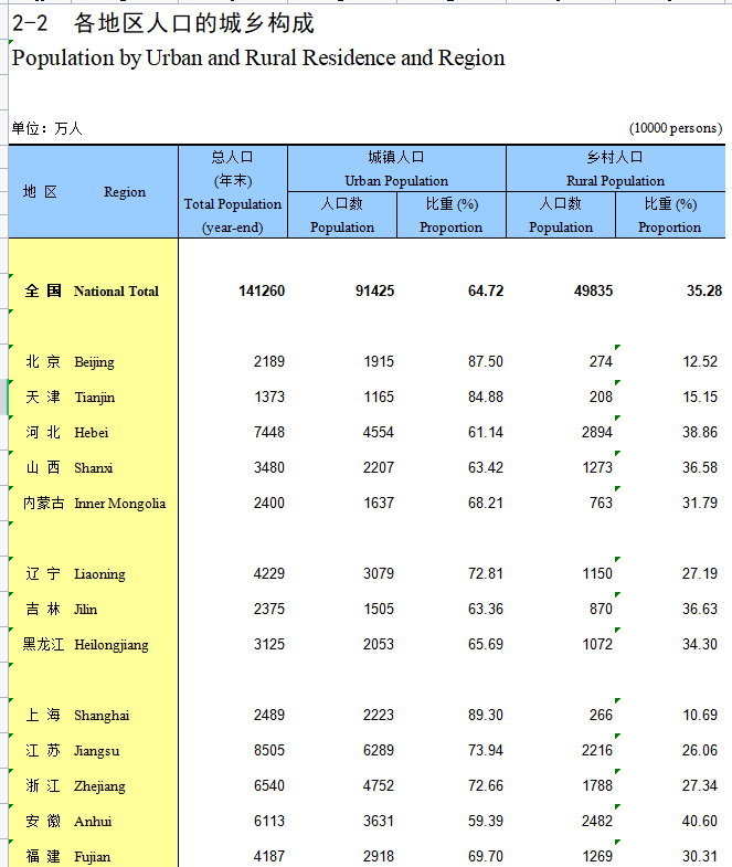1949-2023《中国人口和就业统计年鉴》