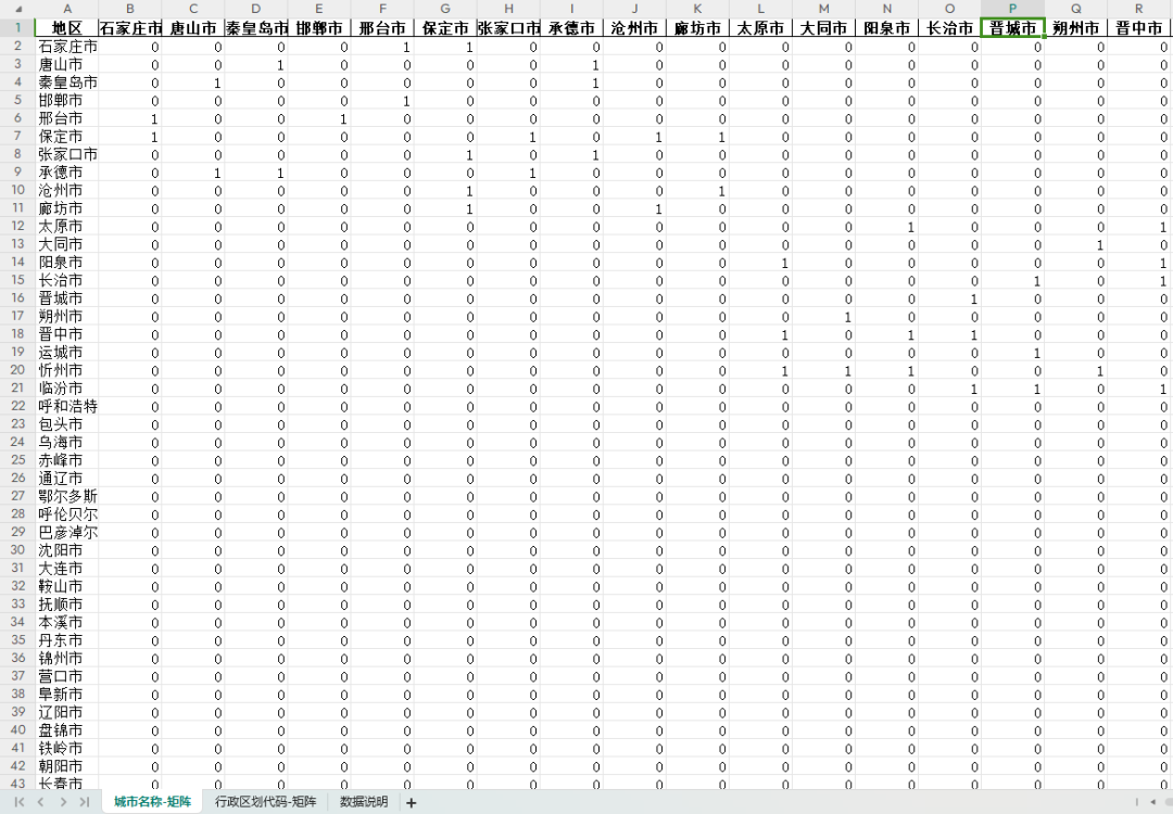 全国地级市（2024版）和2900多个区县地理相邻矩阵数据（附超全空间计量资料）