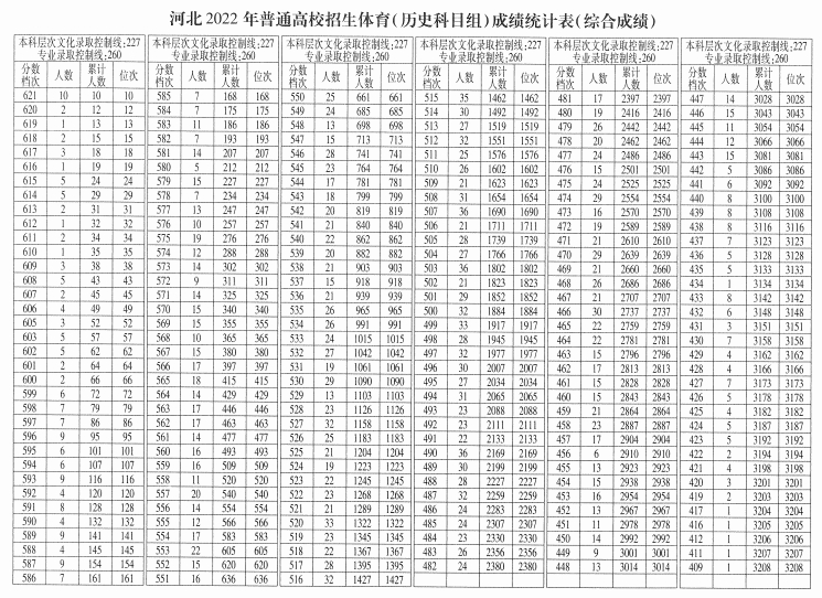 2024年河北省高考志愿填报指南 河北省2023年高校按专业录取分数线（2016-2023）
