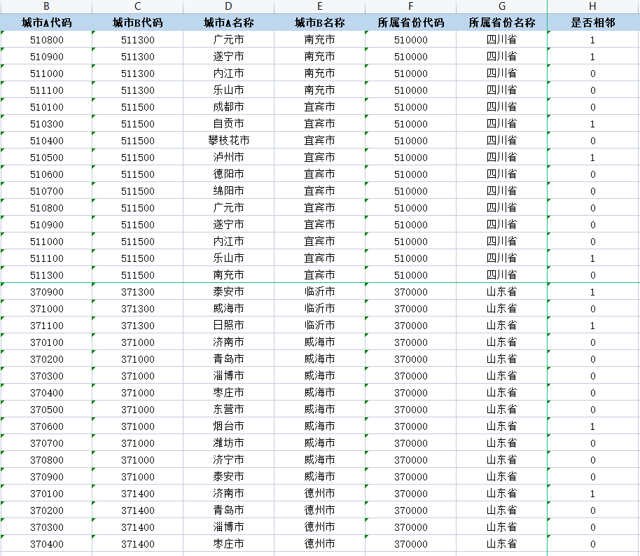 300多地级市和2900多个区县的相邻0/1矩阵（附空间计量学习资料）！