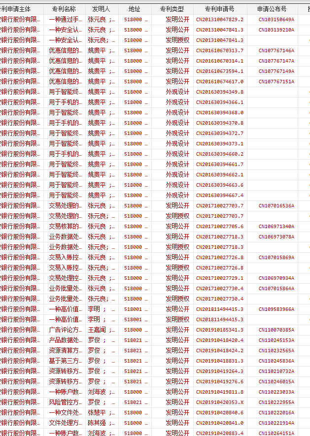 上市公司专利明细数据1991-2022年