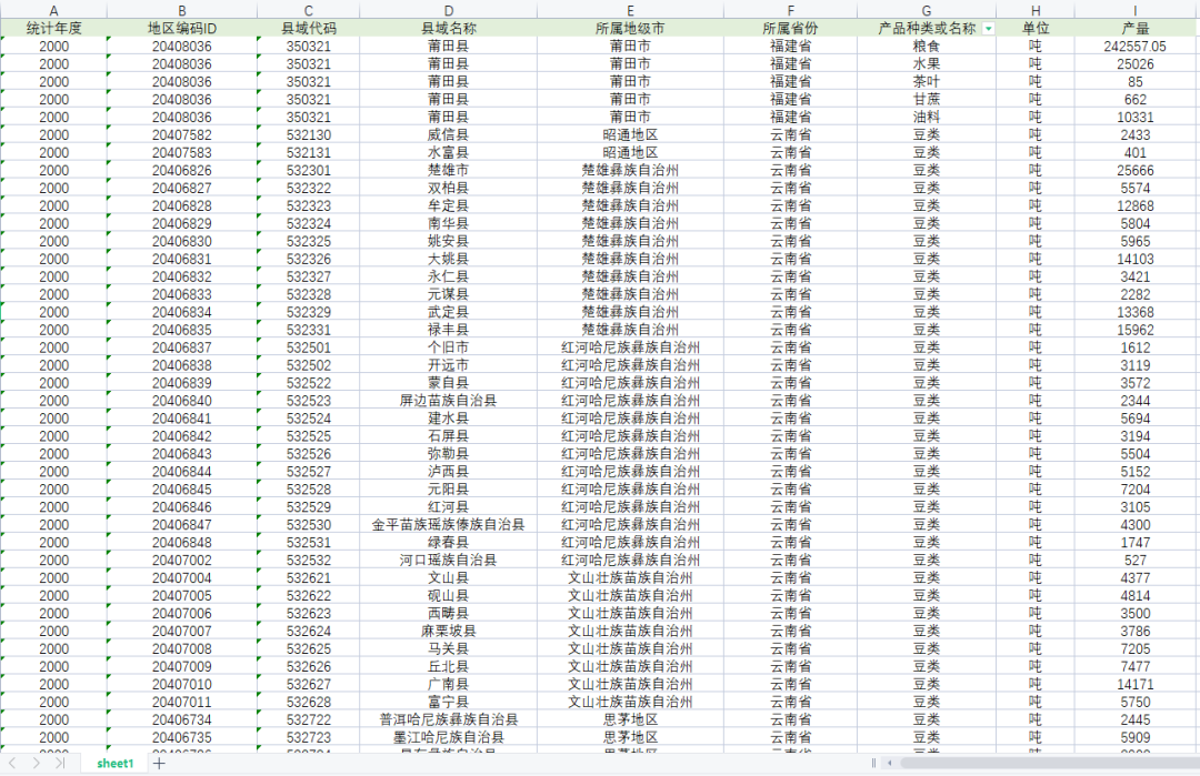 2000+县区常见农产品产量面板数据（2000-2022年）