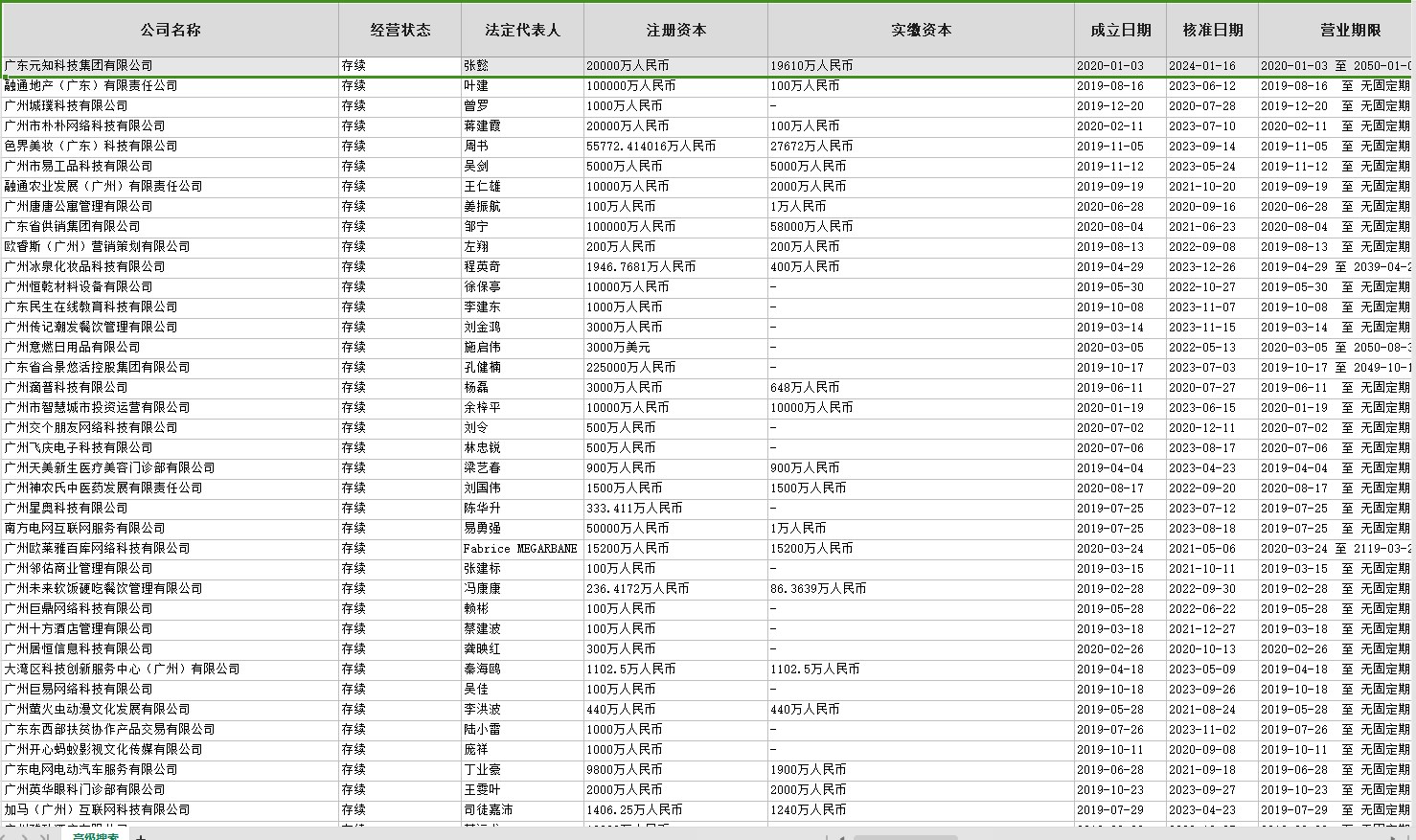 广州市企业库（最近5年内成立，含有联系方式共7万多条）