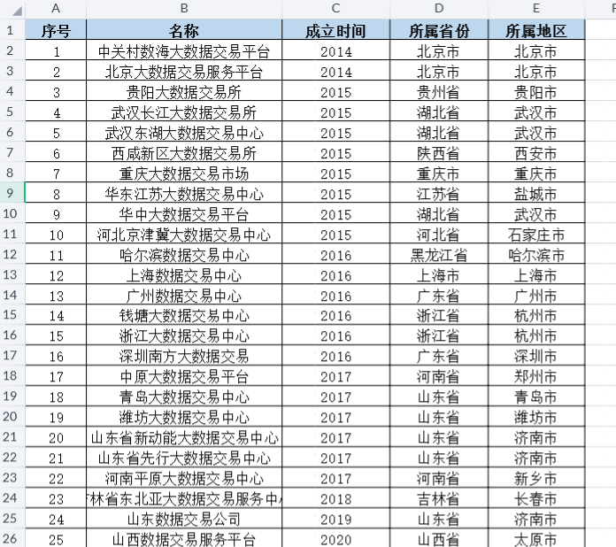 数据要素市场化水平3种测算方法（2000-2024年）