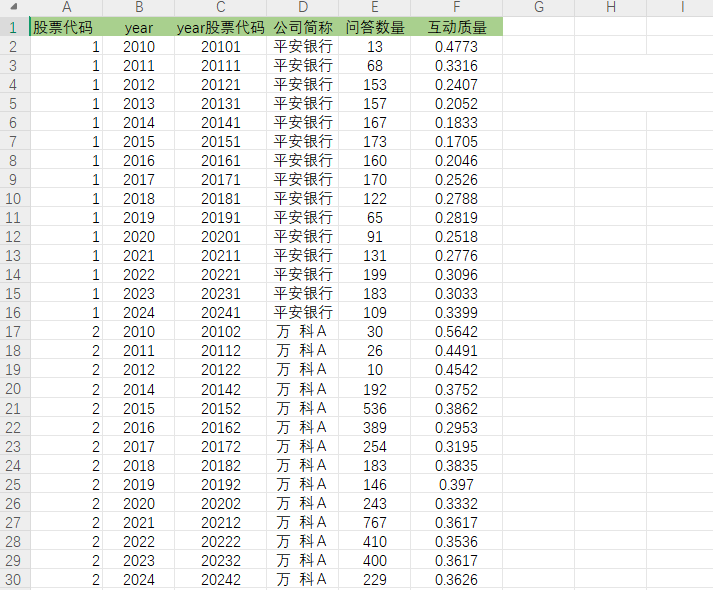 上市公司与投资者互动质量2010-2024年