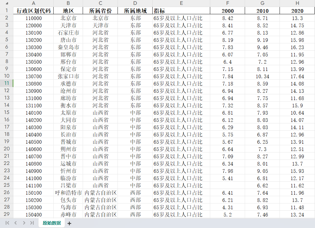 2000-2020年地市级老龄化程度（300+城市，含直辖市）