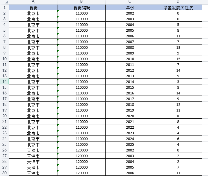 省级-绿色发展关注度数据（2002-2025年）