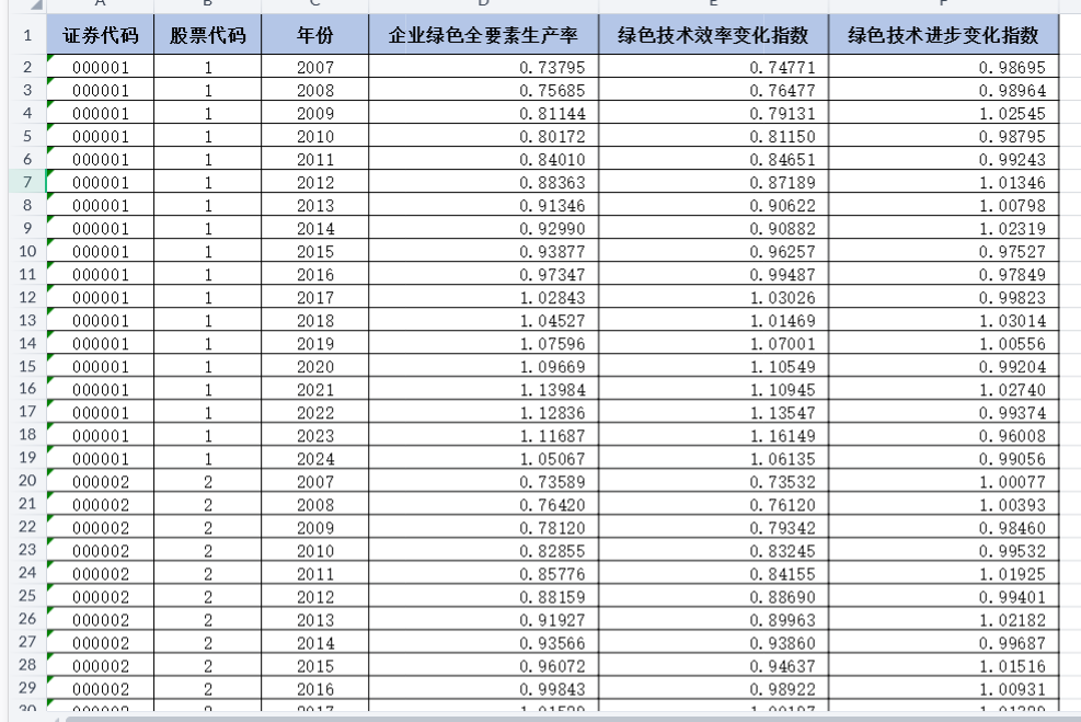 上市公司-绿色全要素生产率( 2007-2024年）