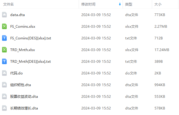 1990-2022年上市公司企业组织韧性数据（计算代码、原始数据、计算结果）