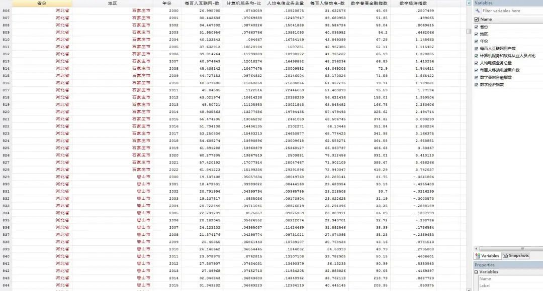 2000-2022年各地级市数字经济指数（原始数据+测算结果+测算代码）