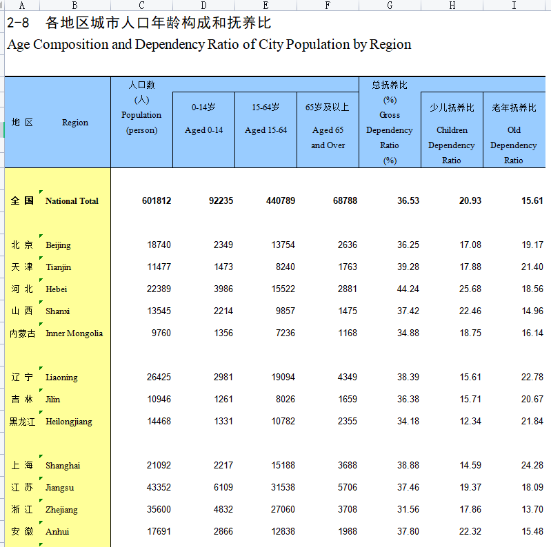 1949-2023《中国人口和就业统计年鉴》
