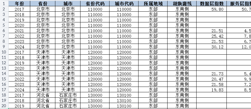 省级、地级市开放树林指数及报告（2018-2024年）