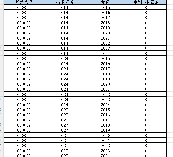 上市公司-企业专利丛林数据（2015-2024年）
