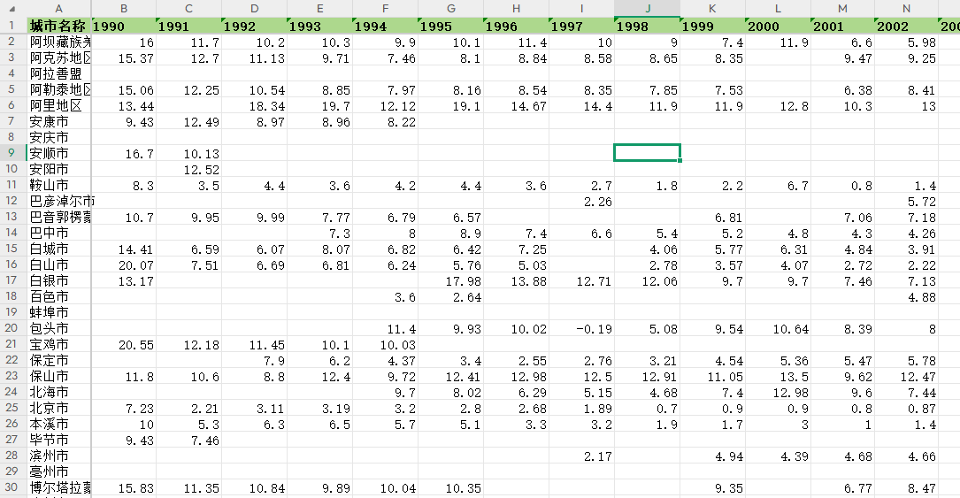 地级市人口自然增长率1990-2023年
