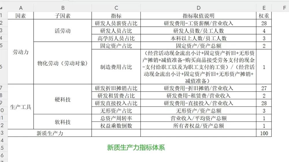 2011-2022上市公司新质生产力数据（代码+dta结果+文献）