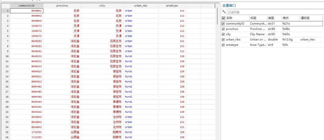 中国健康与养老追踪调查省\市\社区代码数据（ CHARLS省市社区代码）