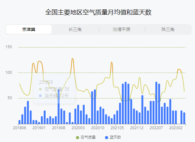 2000-2024全国地级市空气污染指数AOI/API逐日数据100＋万