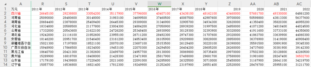 1998-2022年中央对各省份一般公共预算转移支付数据