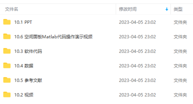 全国地级市（2024版）和2900多个区县地理相邻矩阵数据（附超全空间计量资料）