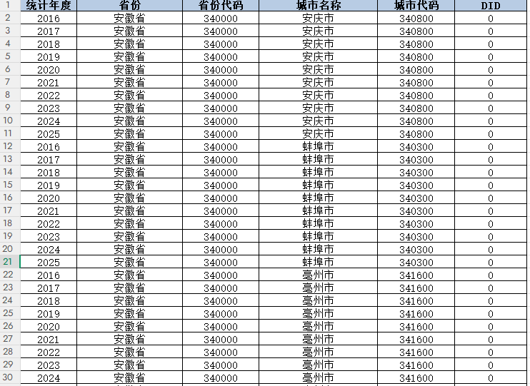 地级市-绿色数字中心政策数据DID（2016-2025年）