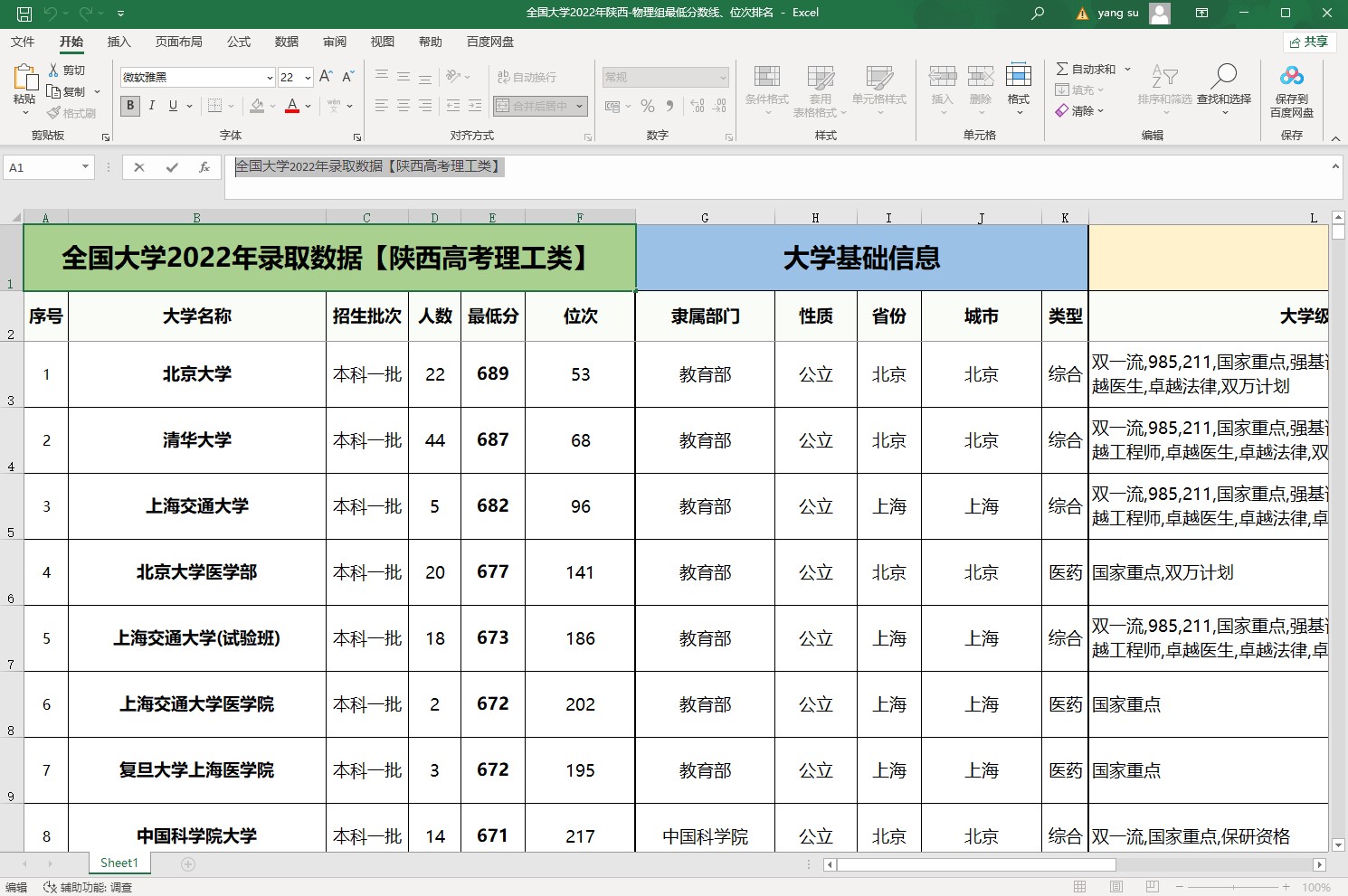 全国大学2022年录取数据【陕西高考理工类】