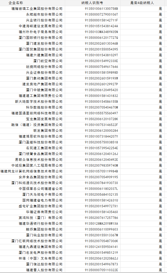 A级纳税人-企业名单（2024.1更新）