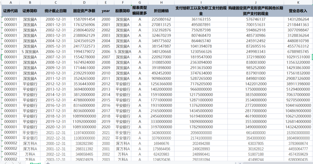 2000-2023年上市公司全要素生产率TFP数据及测算方法（OL、FE、