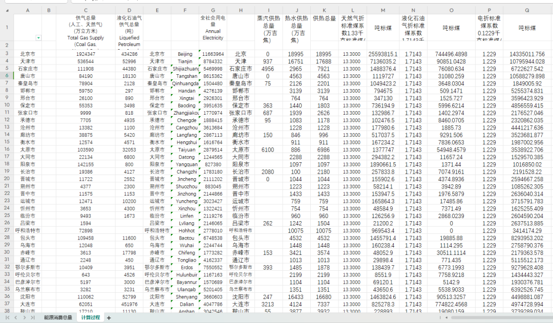 2006-2021年283个地级市能源消费数据（含计算过程）
