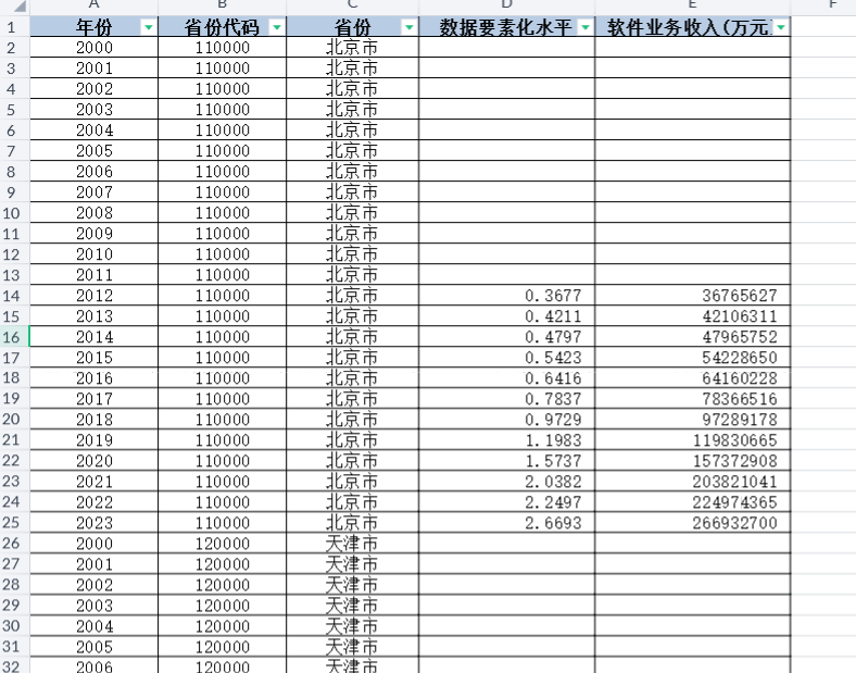 数据要素市场化水平3种测算方法（2000-2024年）