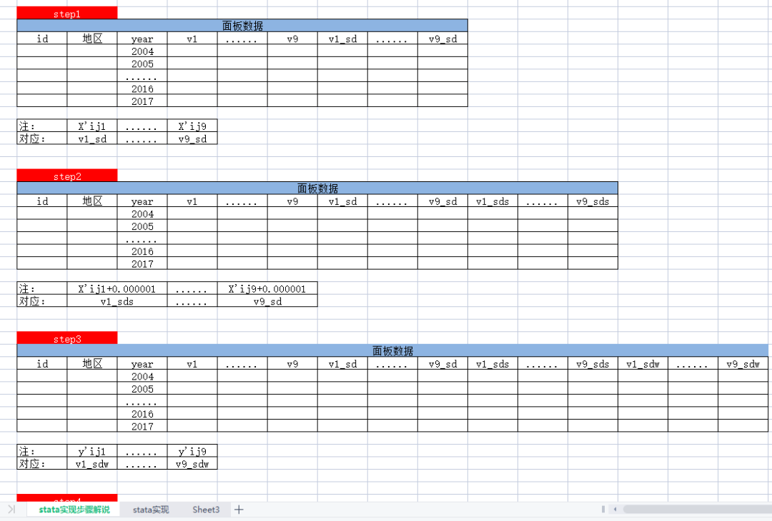 权重系数计算：层次分析法和熵值法经典实操案例+数据