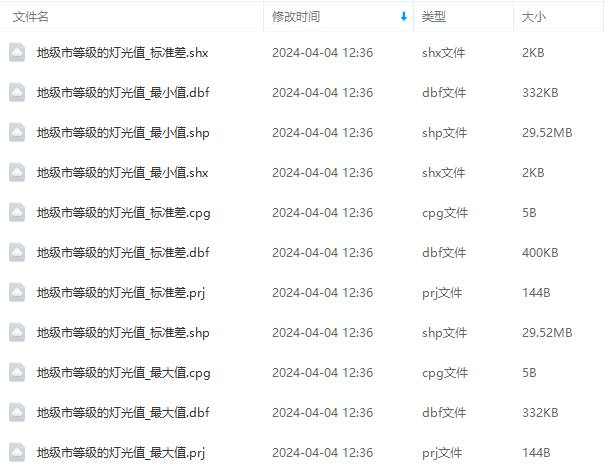 中国省、市、县夜间灯光数据集（1992-2022年）
