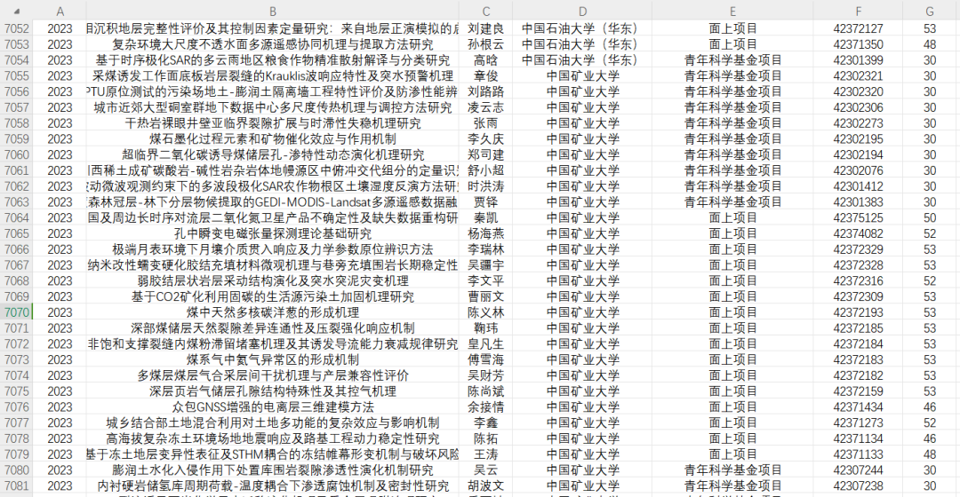2022-2023年国家自然科学基金地球科学部项目名单（近7000项）！