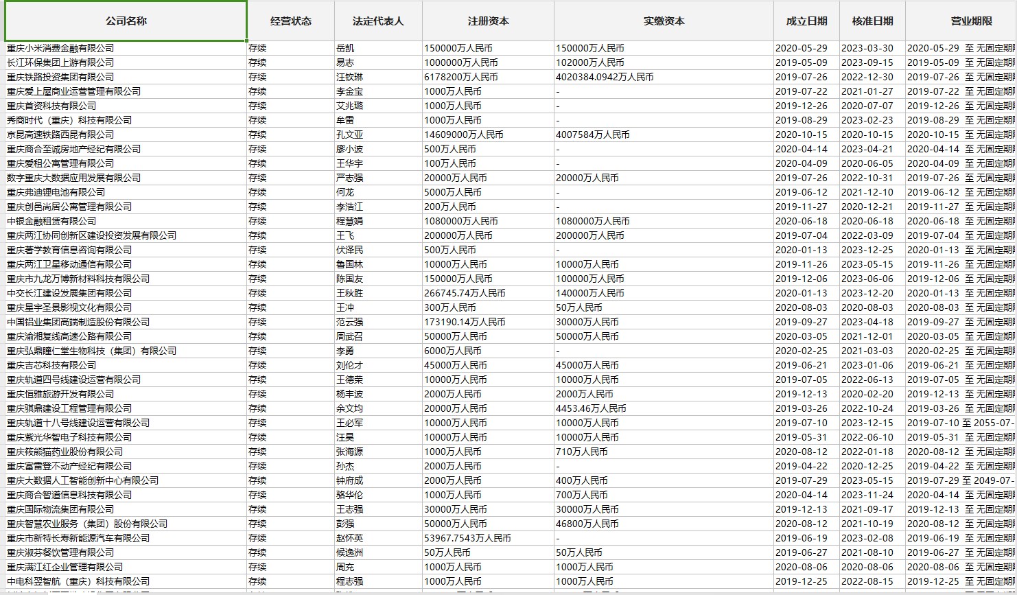 重庆市企业库（最近5年内成立，含有联系方式共3万多条）