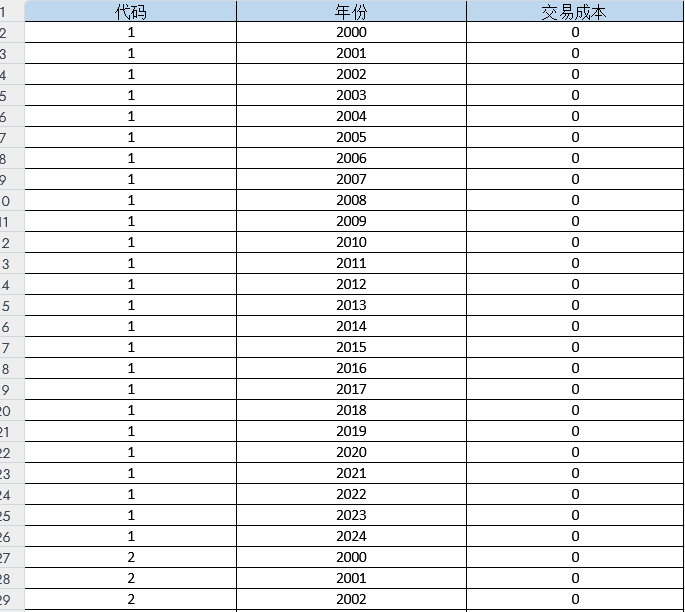 企业交易成本数据（2000-2024年）