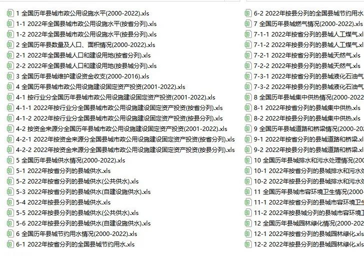 2002-2022中国城市建设、城乡建设、县城建设统计年鉴合集