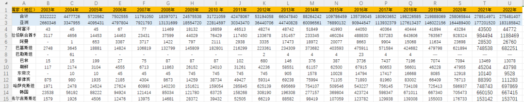 中国对外直接投资流量/存量2003-2022年  分31个省市、190多个国家、19个行业