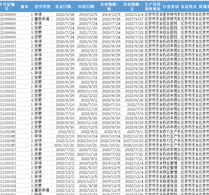 全国排污许可证详细信息数据库2023年