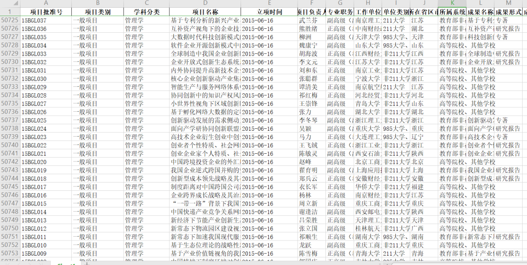 最新2023年，10万条国家社科基金立项清单和近100份申请书范本