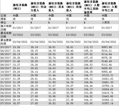 2022年省市指数、新质生产力等数字经济资源合集