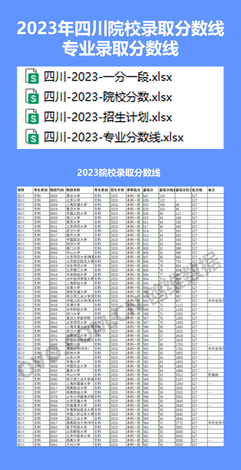 2024年四川高考志愿填报指南，2023年院校分数线及专业分数线数据