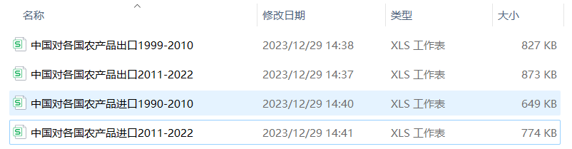 1999-2022年中国农产品进出口面板数据