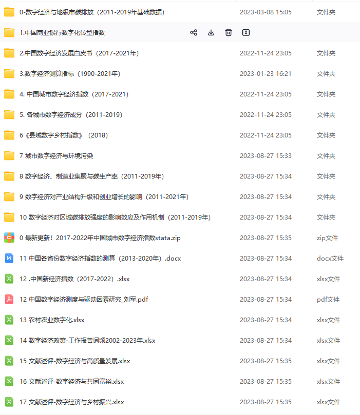 数字经济研究工具变量、面板数据资源合集！