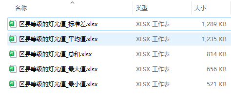 中国省、市、县夜间灯光数据集（1992-2022年）