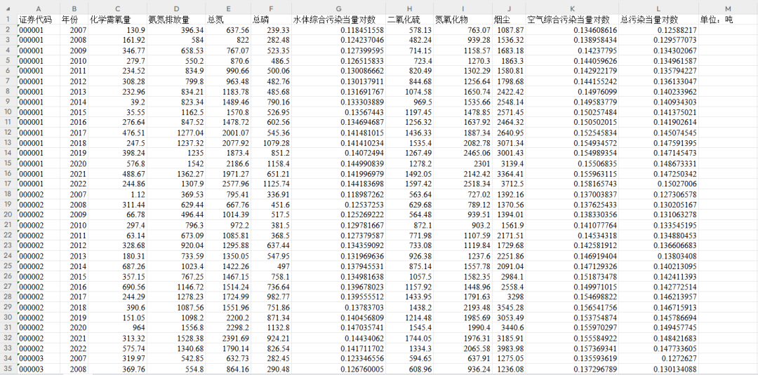 《管理世界》：上市企业污染排放测算（2007-2022年）