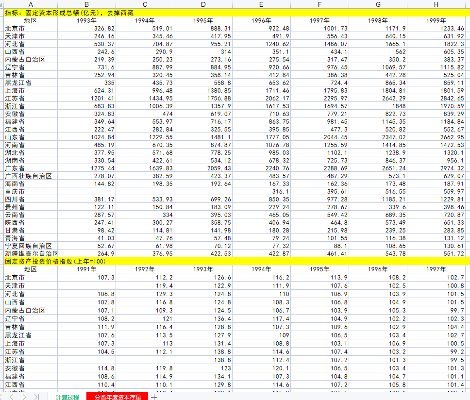 2000-2022年中国各省份固定资本存量面板数据
